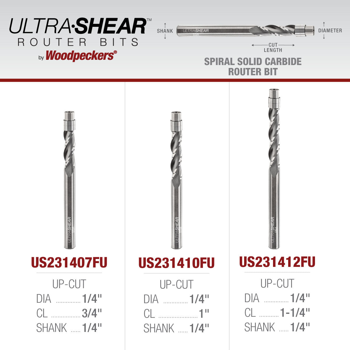 Flush Trim Router Bits - Solid Carbide - 1/4 Diameter - 3 Flute