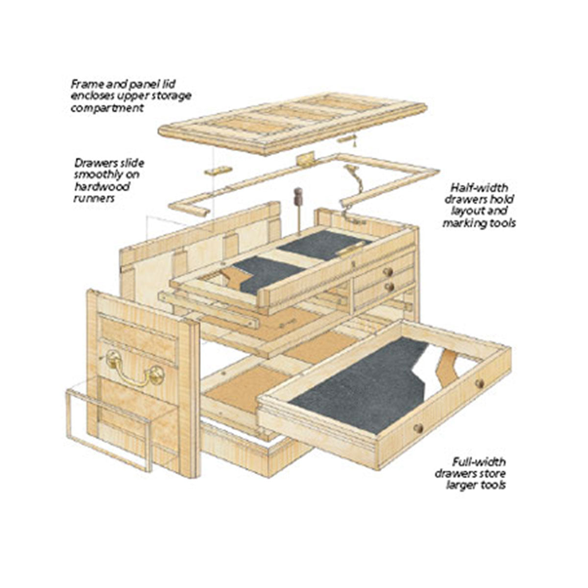 Woodsmith Cabinetmaker’s Tool Chest Plan