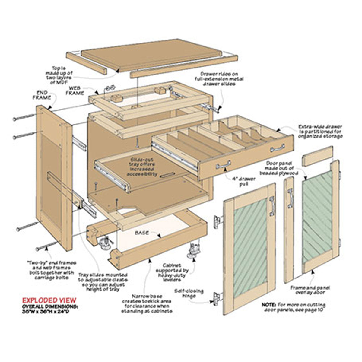Woodsmith Modular Shop Cabinets Plan