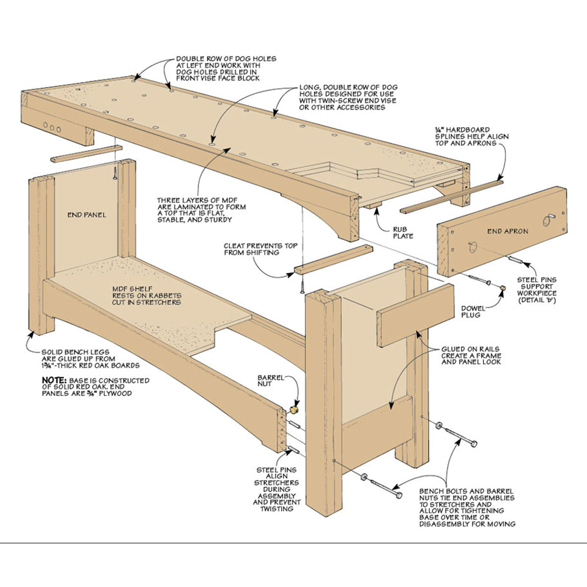 Woodsmith Twin-Screw Workbench Plan