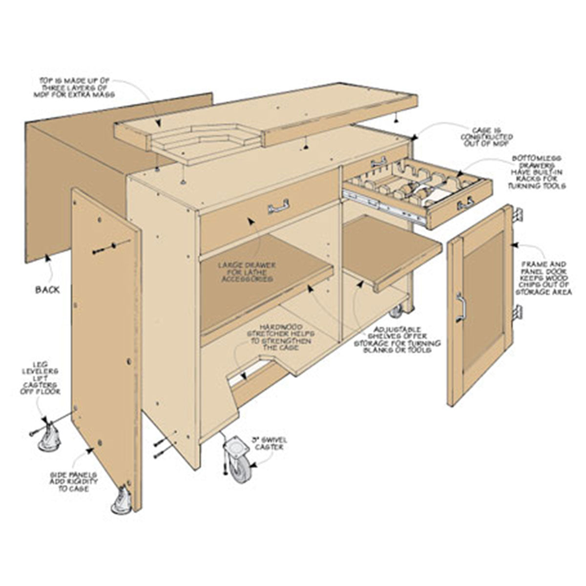 Woodsmith Mini-Lathe Stand Plan
