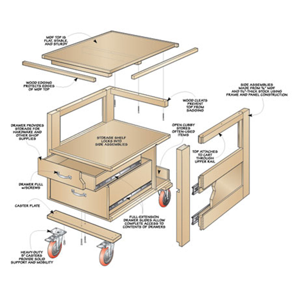 Woodsmith Two-Drawer Shop Cart Plan