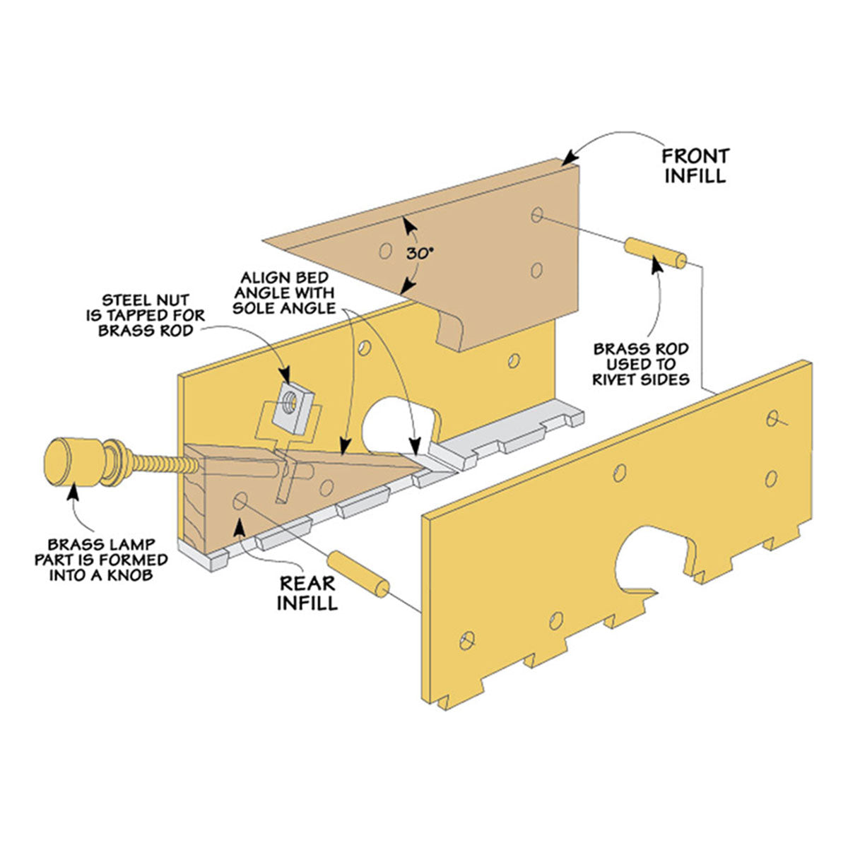 Woodsmith Dovetailed Shoulder Plane Plan