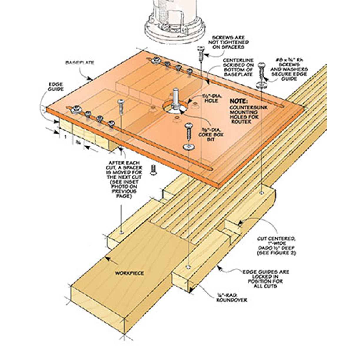 Woodsmith Palm Router Fluting Jig Plan