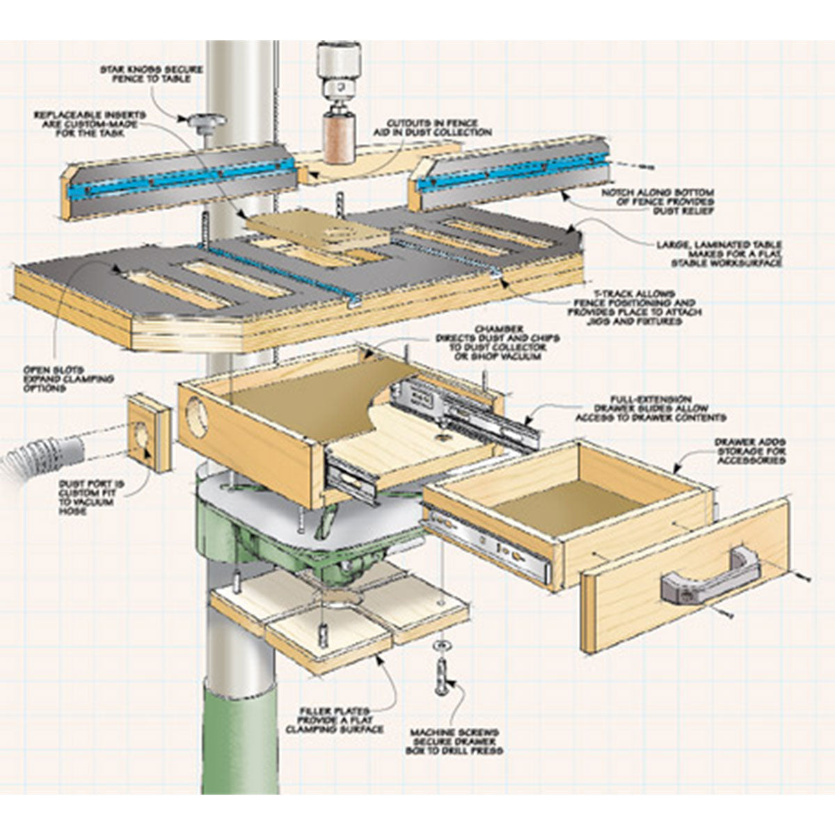 Woodsmith Woodworking Drill Press Table Standard Plan & Premium Shop Drawings