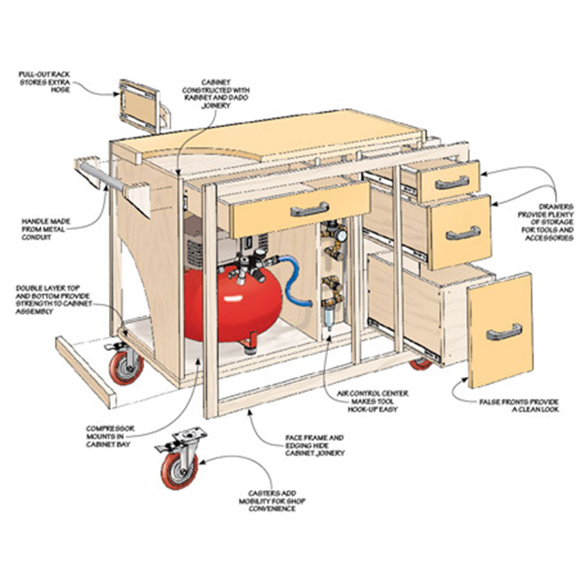 Woodsmith Mobile Air Tool Station Standard Plan & Premium Shop Drawings