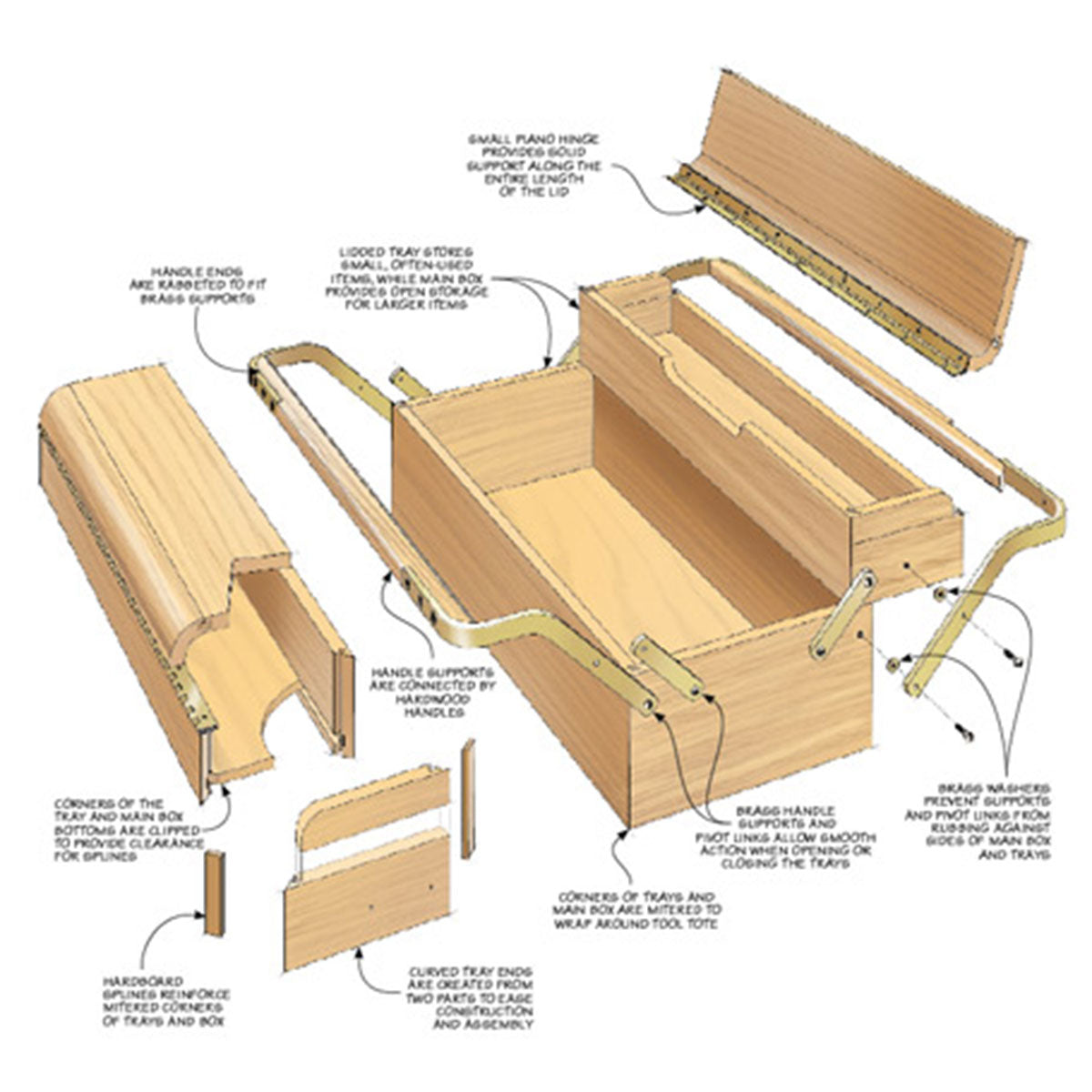 Woodsmith Tackle Box Tool Tote Plan