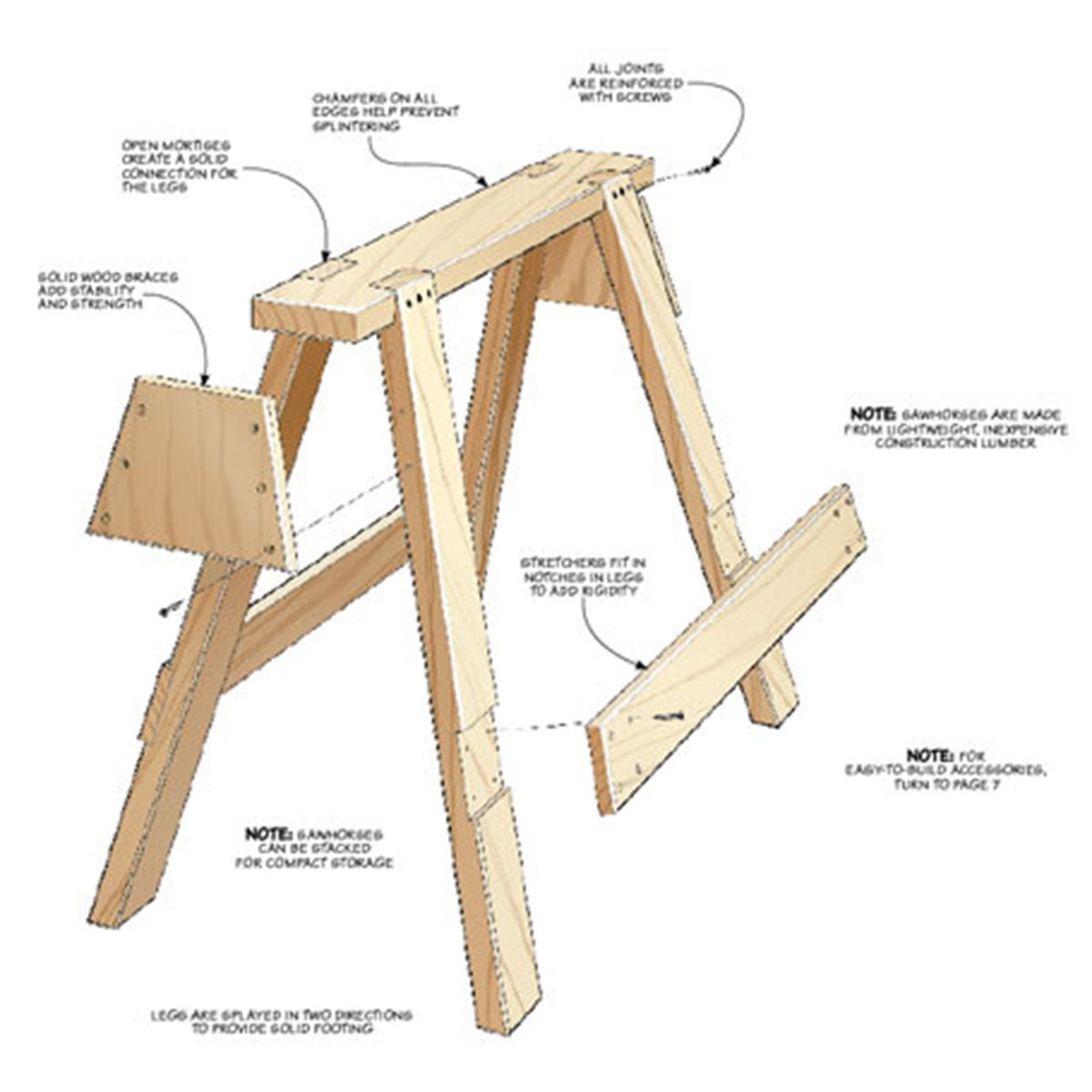 Woodsmith Classic Sawhorses Plan