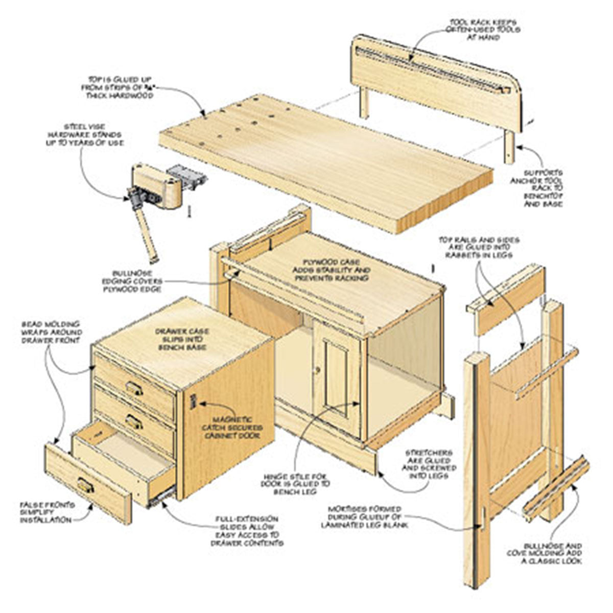 Woodsmith Heirloom Workbench Standard Plan & Premium Shop Drawings