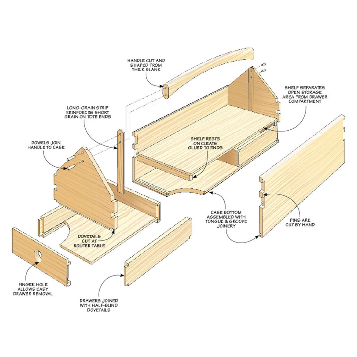 Woodsmith Dovetailed Tool Tote Plan