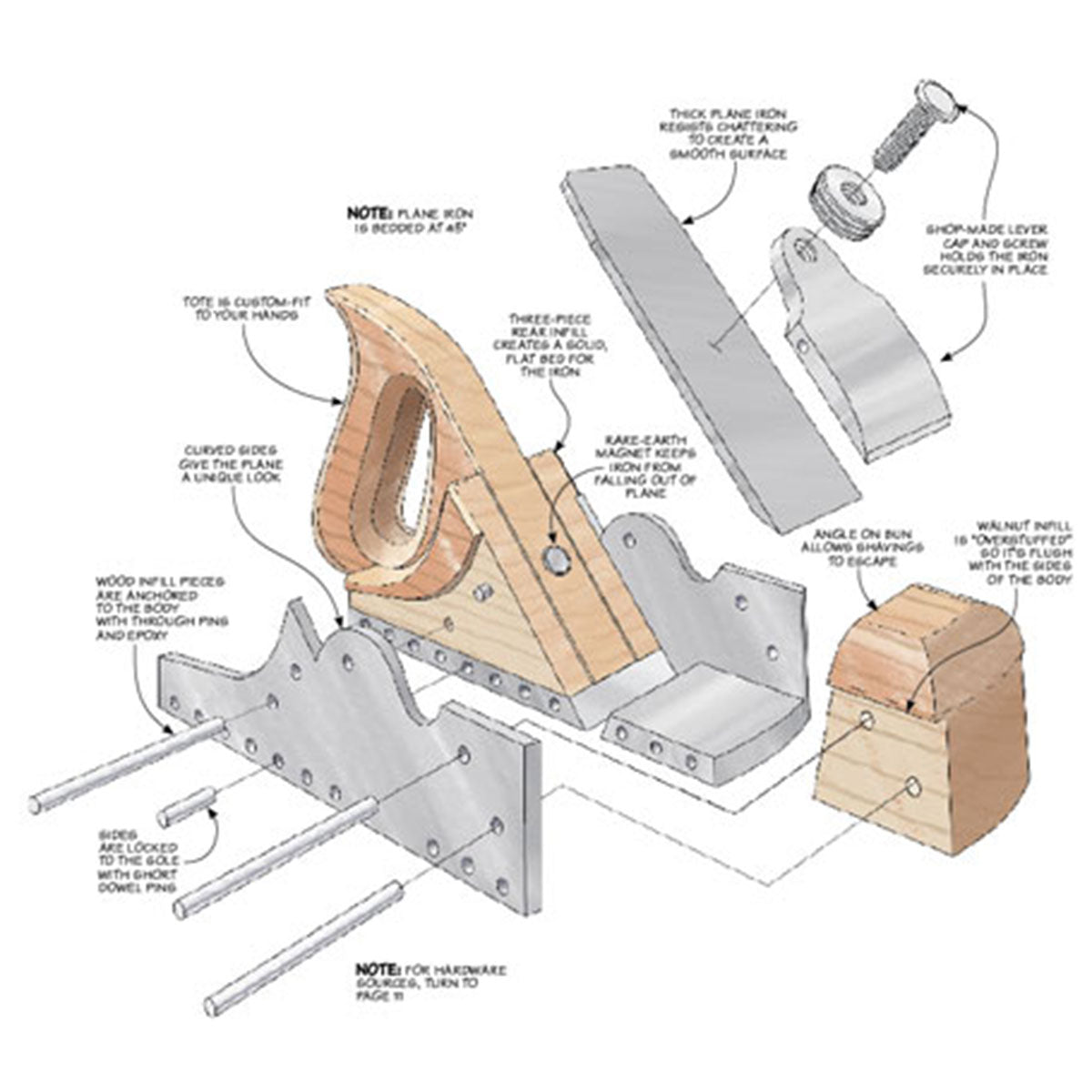 Woodsmith Infill Smoothing Plane Plan