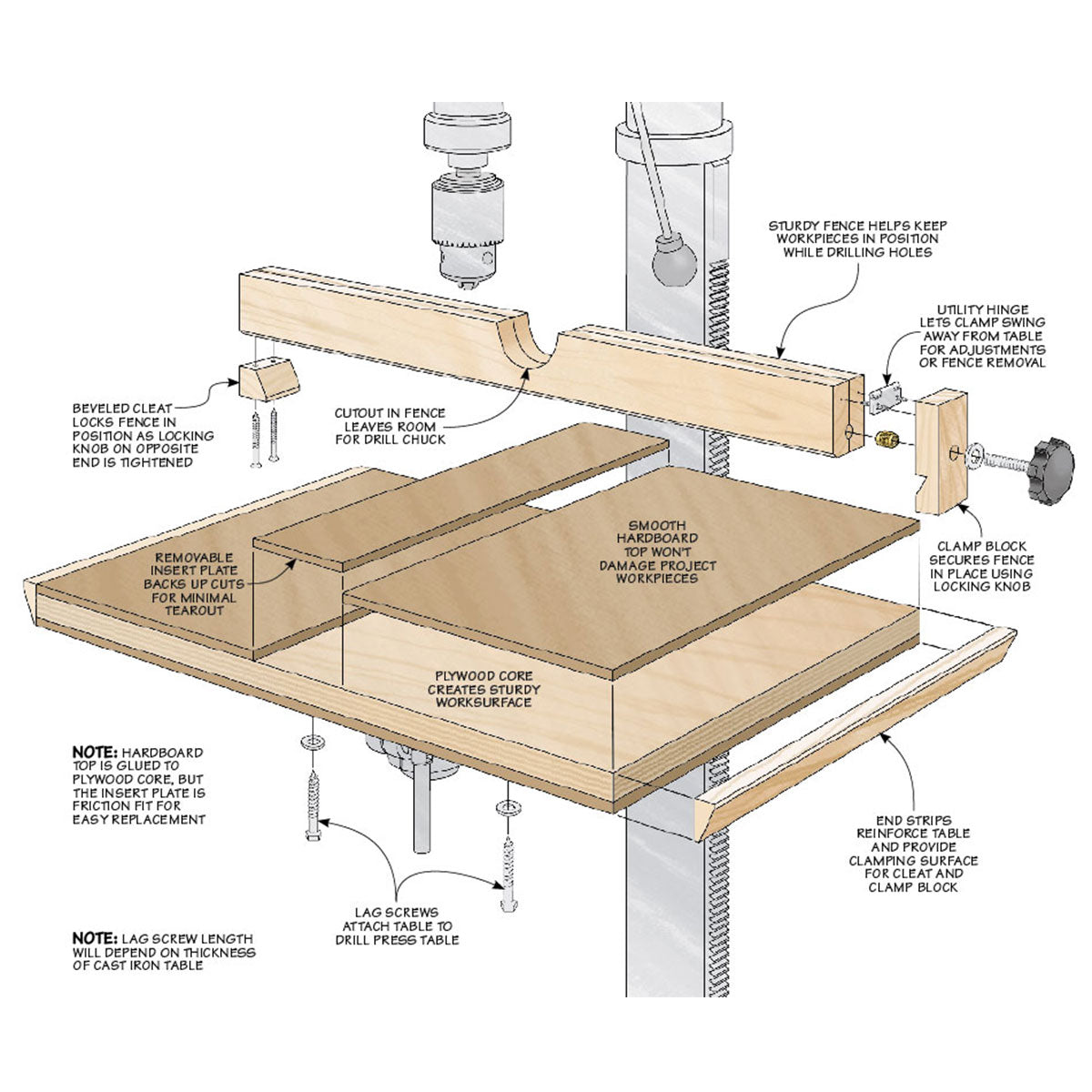 Woodsmith Easy-To-Build Drill Press Table Standard Plan & Premium Shop Drawings