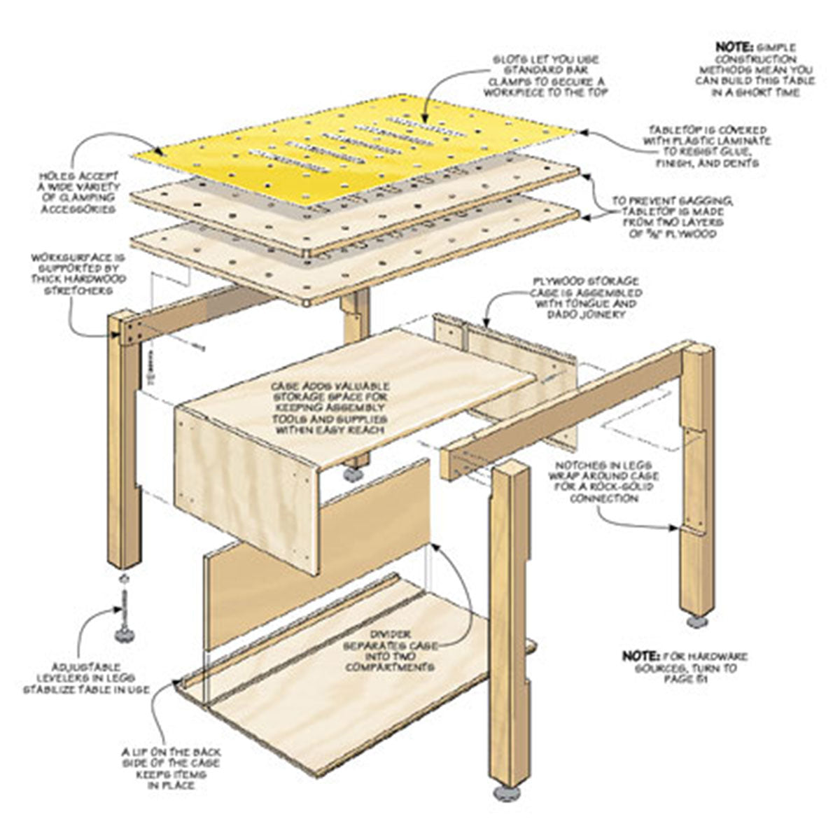 Woodsmith Assembly Table Standard Plan & Premium Shop Drawings