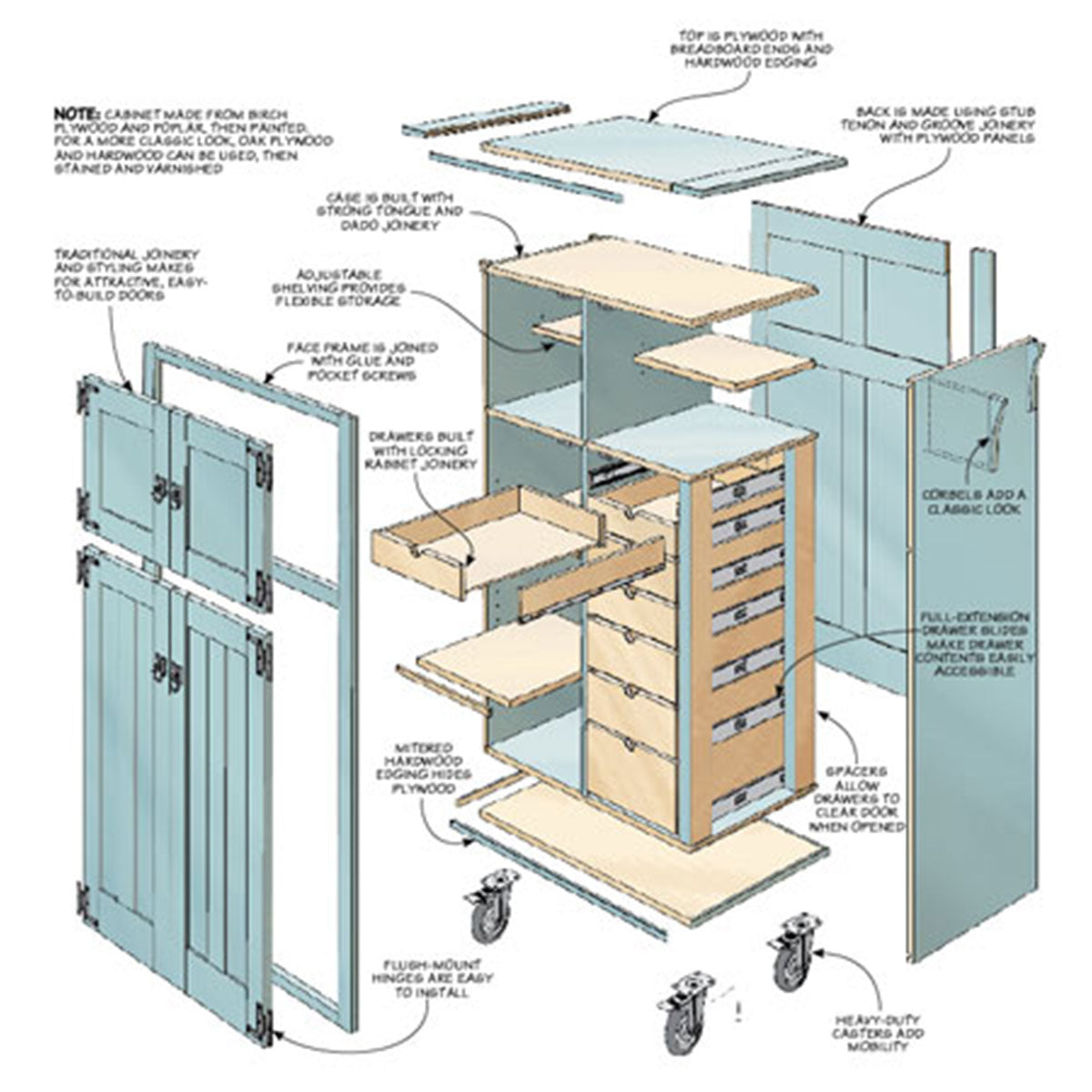 Woodsmith Roll-Around Tool Cabinet Standard Plan & Premium Shop Drawings