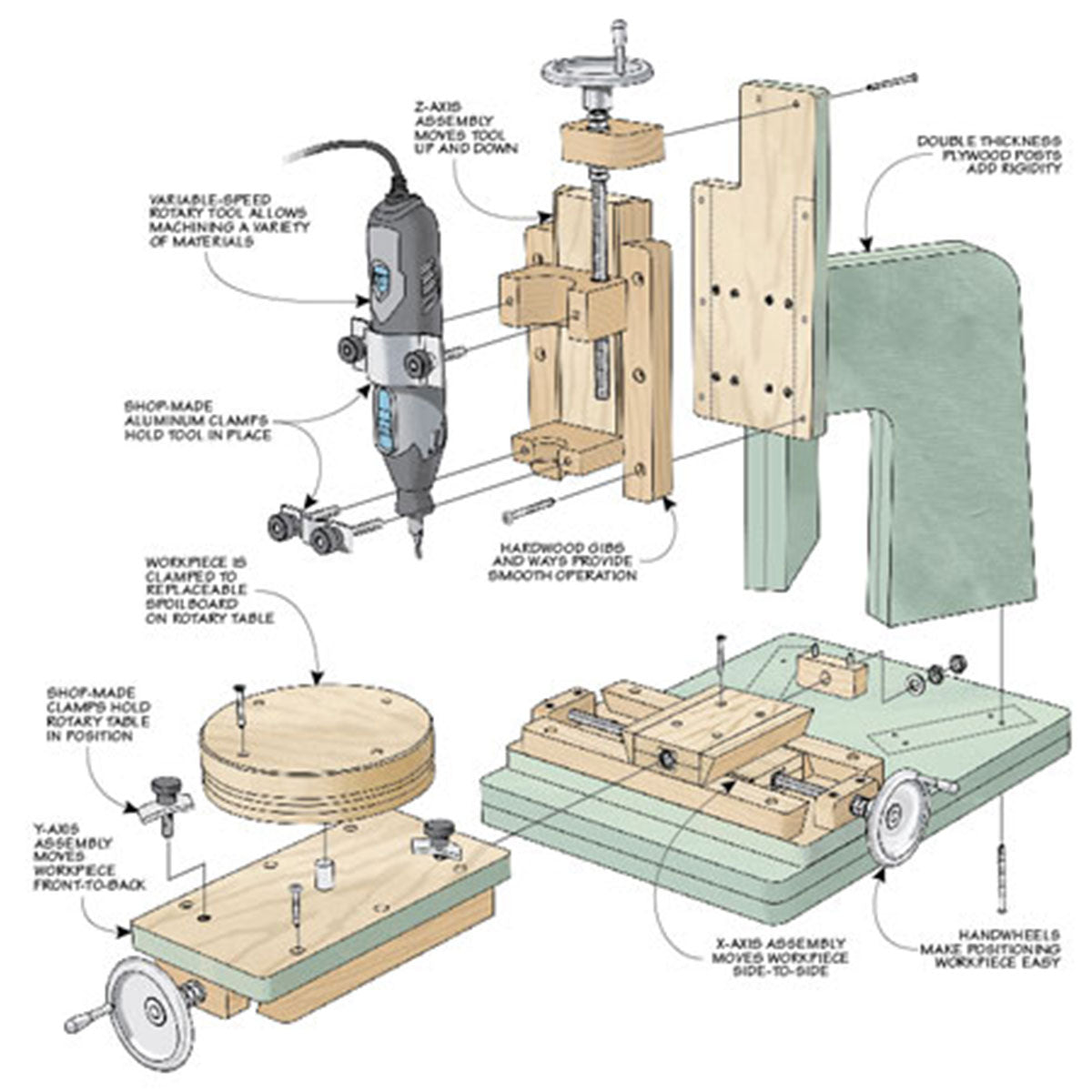 Woodsmith Rotary Milling Machine Standard Plan & Premium Shop Drawings