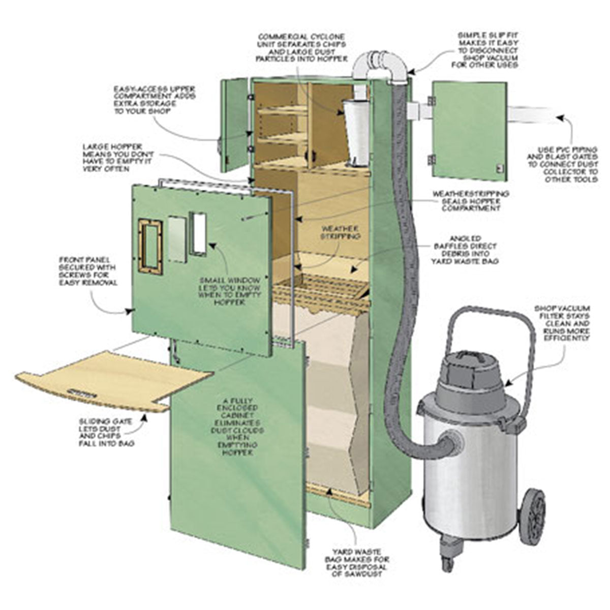 Woodsmith Small Shop Dust Collector Standard Plan & Premium Shop Drawings