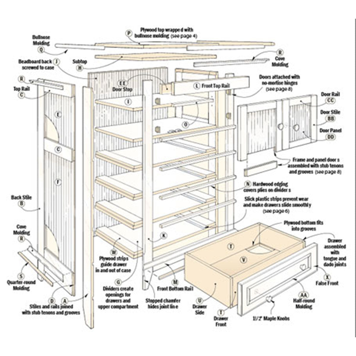 Woodsmith Cottage Dresser Plan