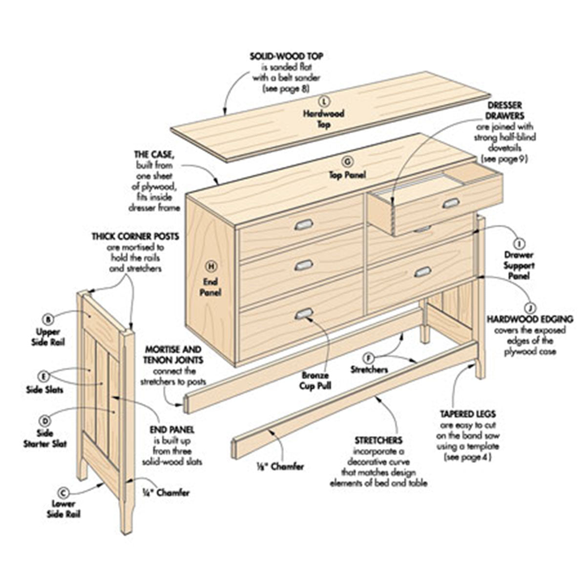 Woodsmith Six-Drawer Dresser Plan
