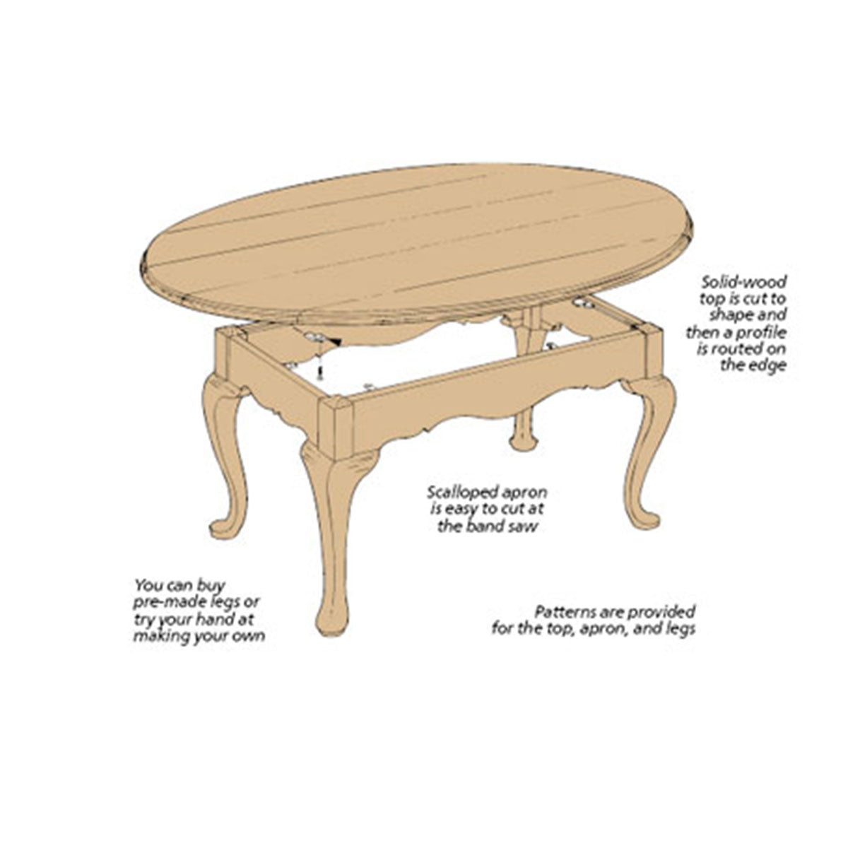 Woodsmith Coffee Table Plan