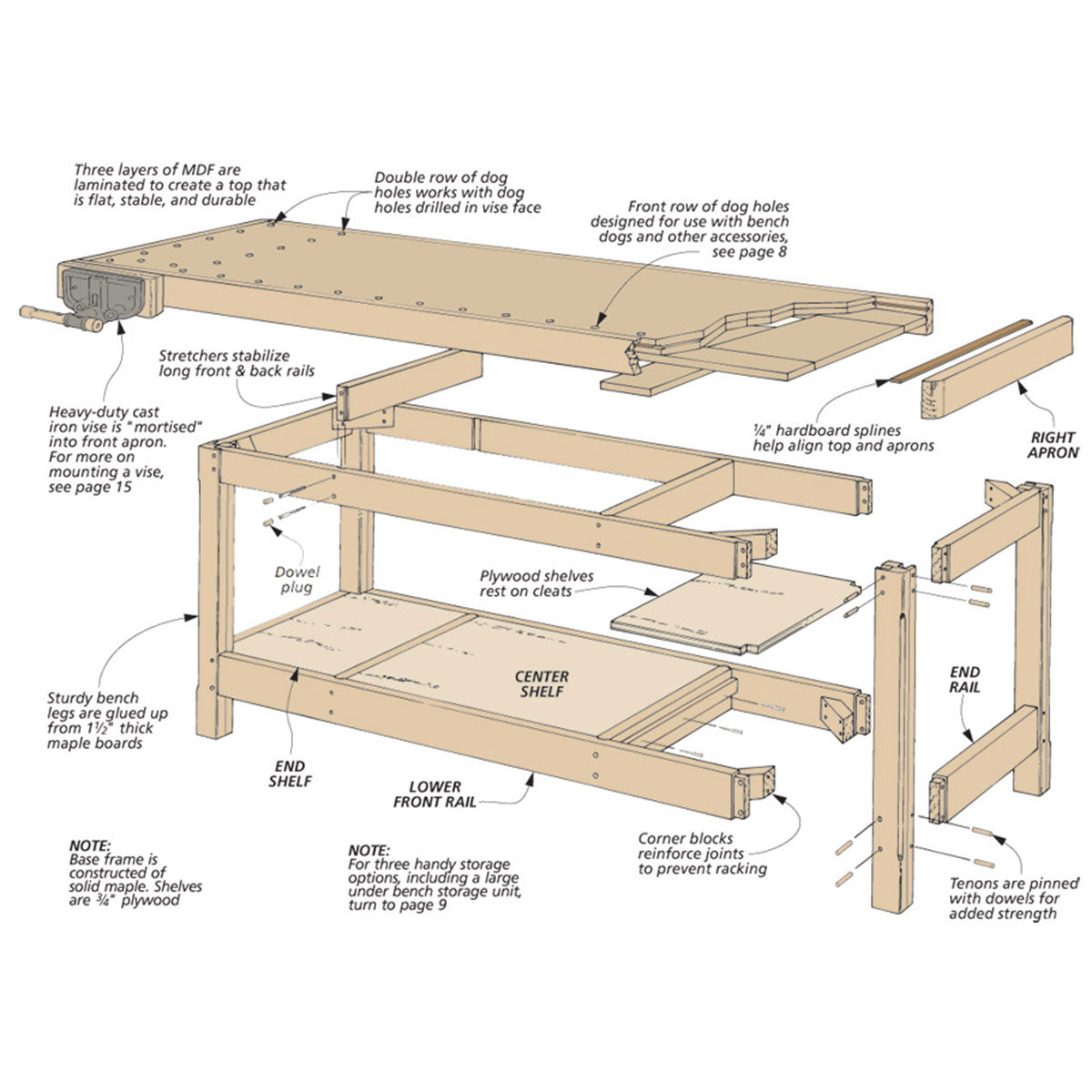 Woodsmith Rock-Solid Workbench Plan