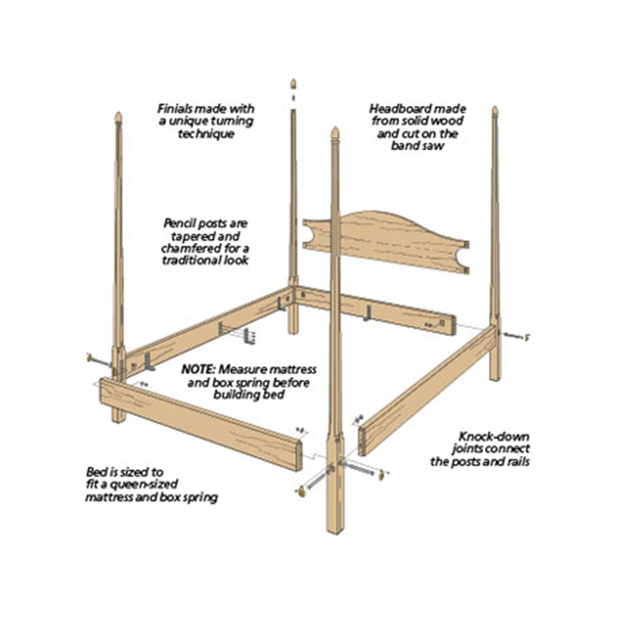 Woodsmith Pencil Post Bed Plan