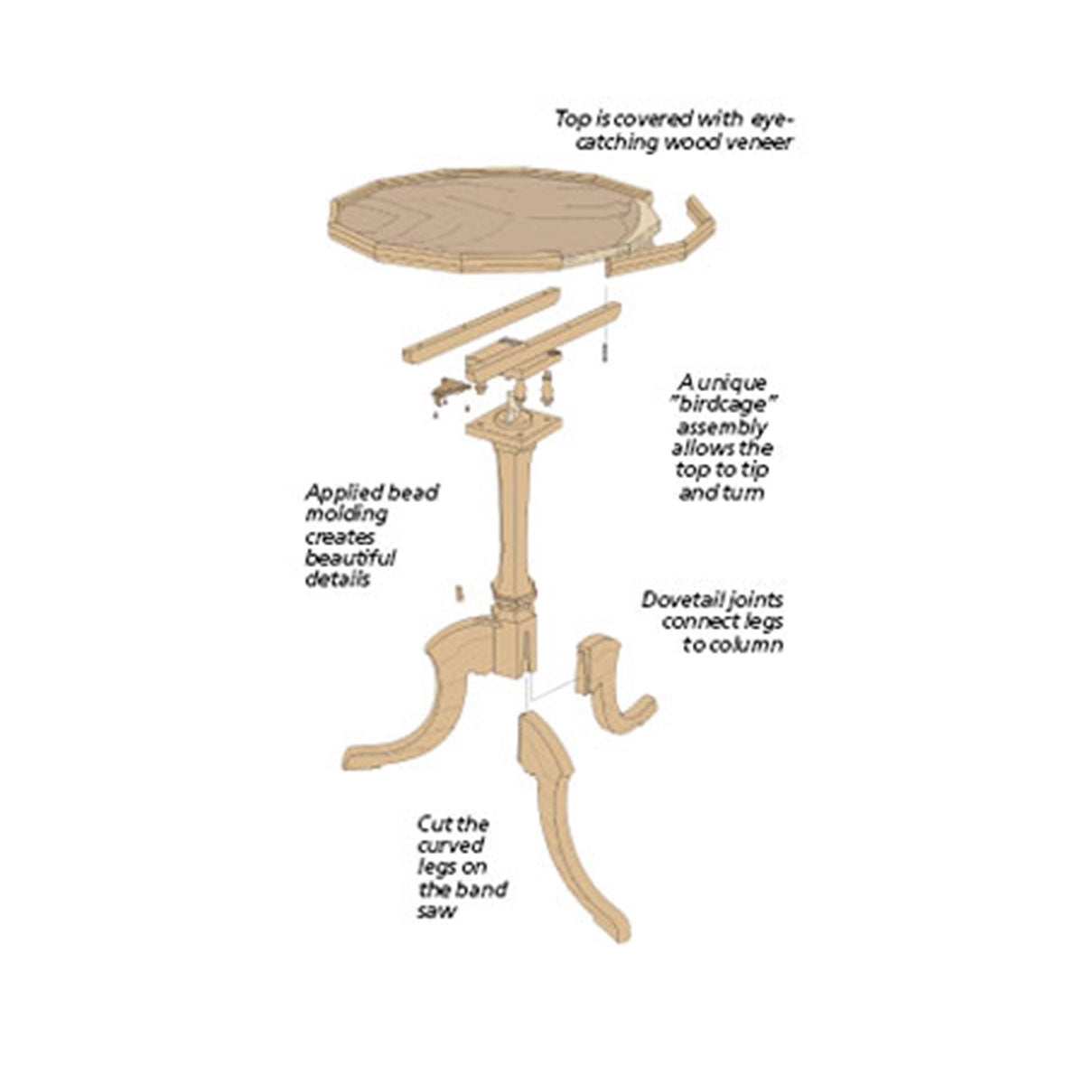 Woodsmith Tip & Turn Table Plan