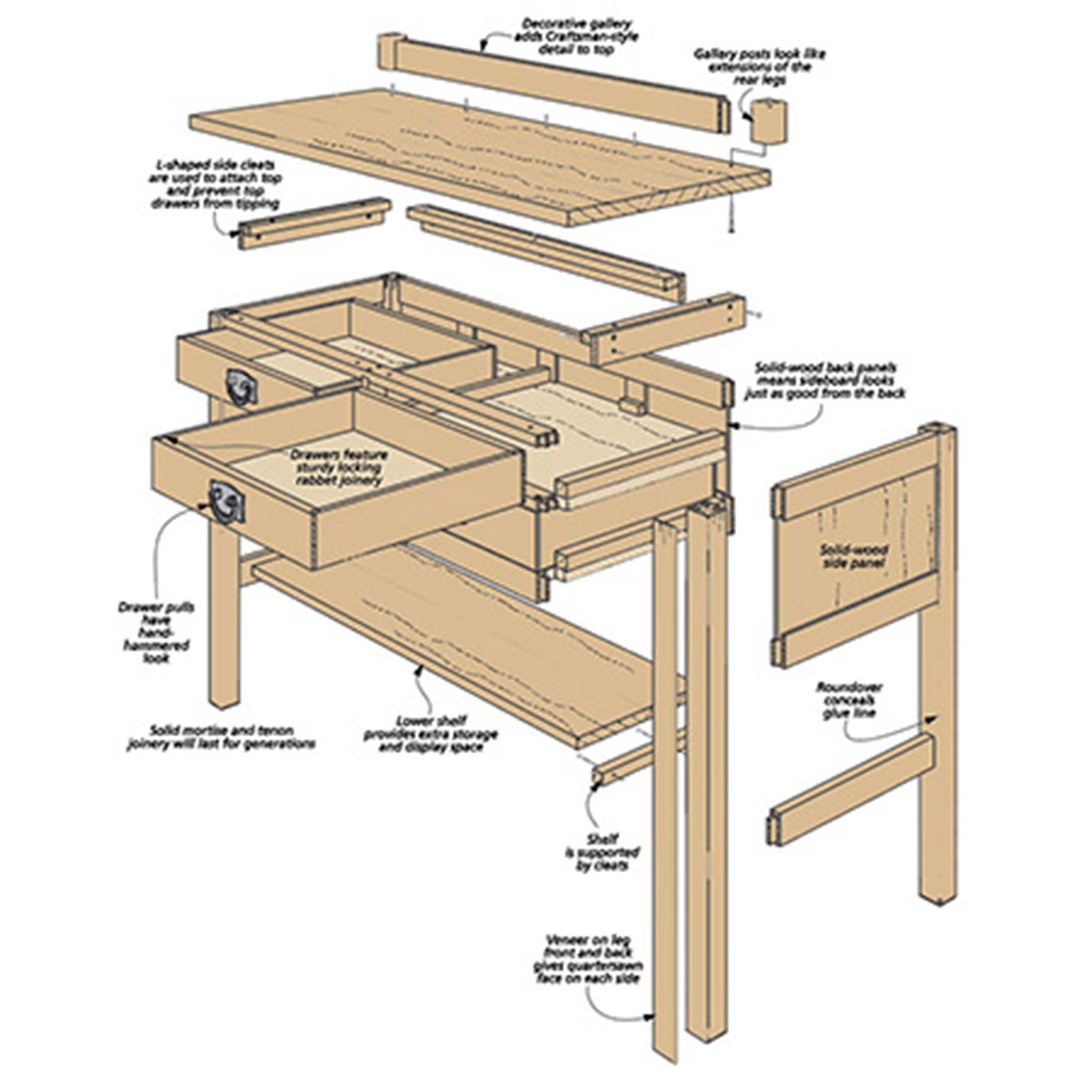 Woodsmith Craftsman Sideboard Plan