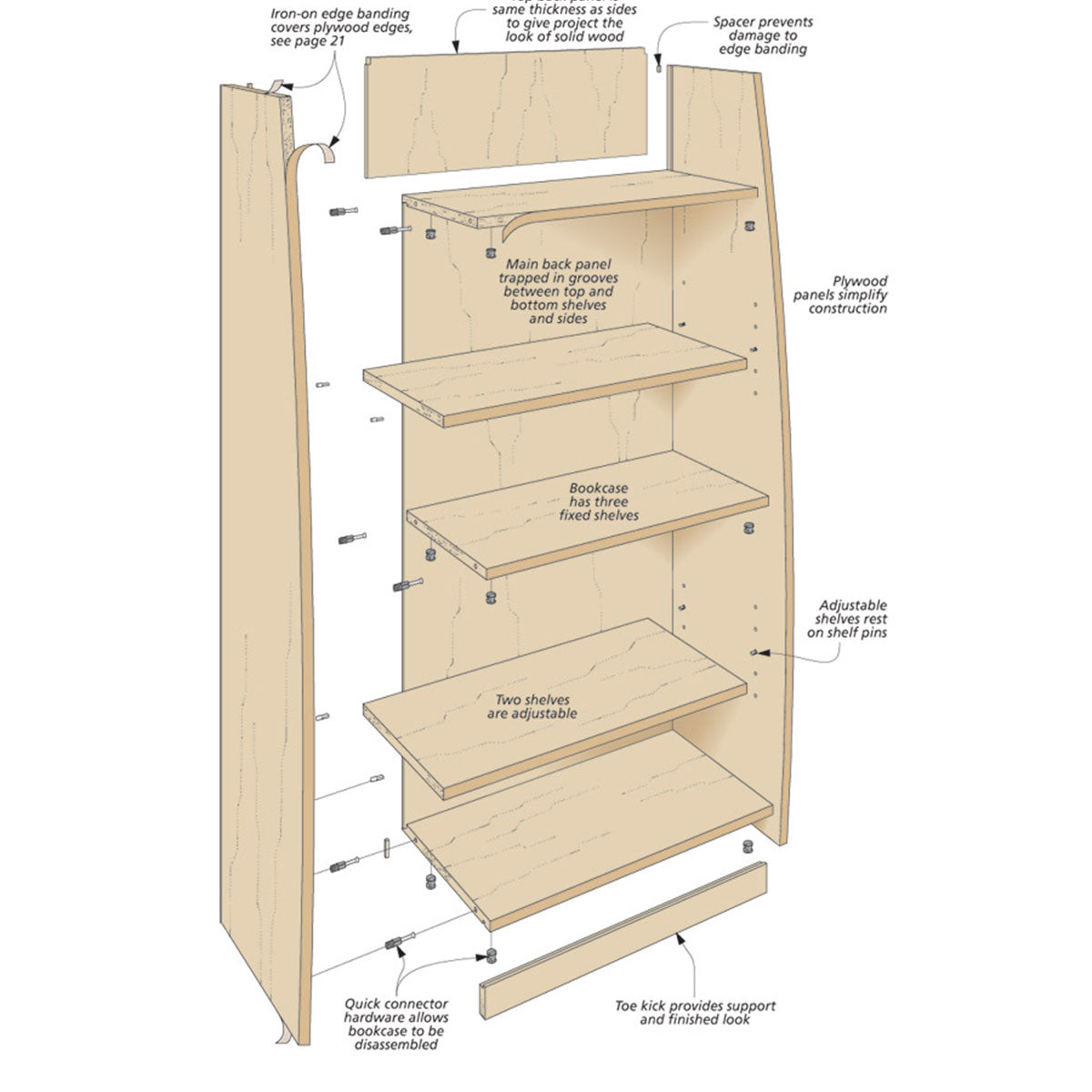 Woodsmith Curved Front Bookcase Plan