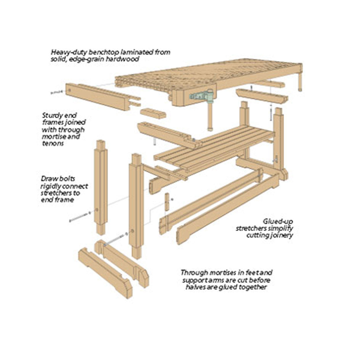 Woodsmith Traditional Workbench Standard Plan & Premium Shop Drawings