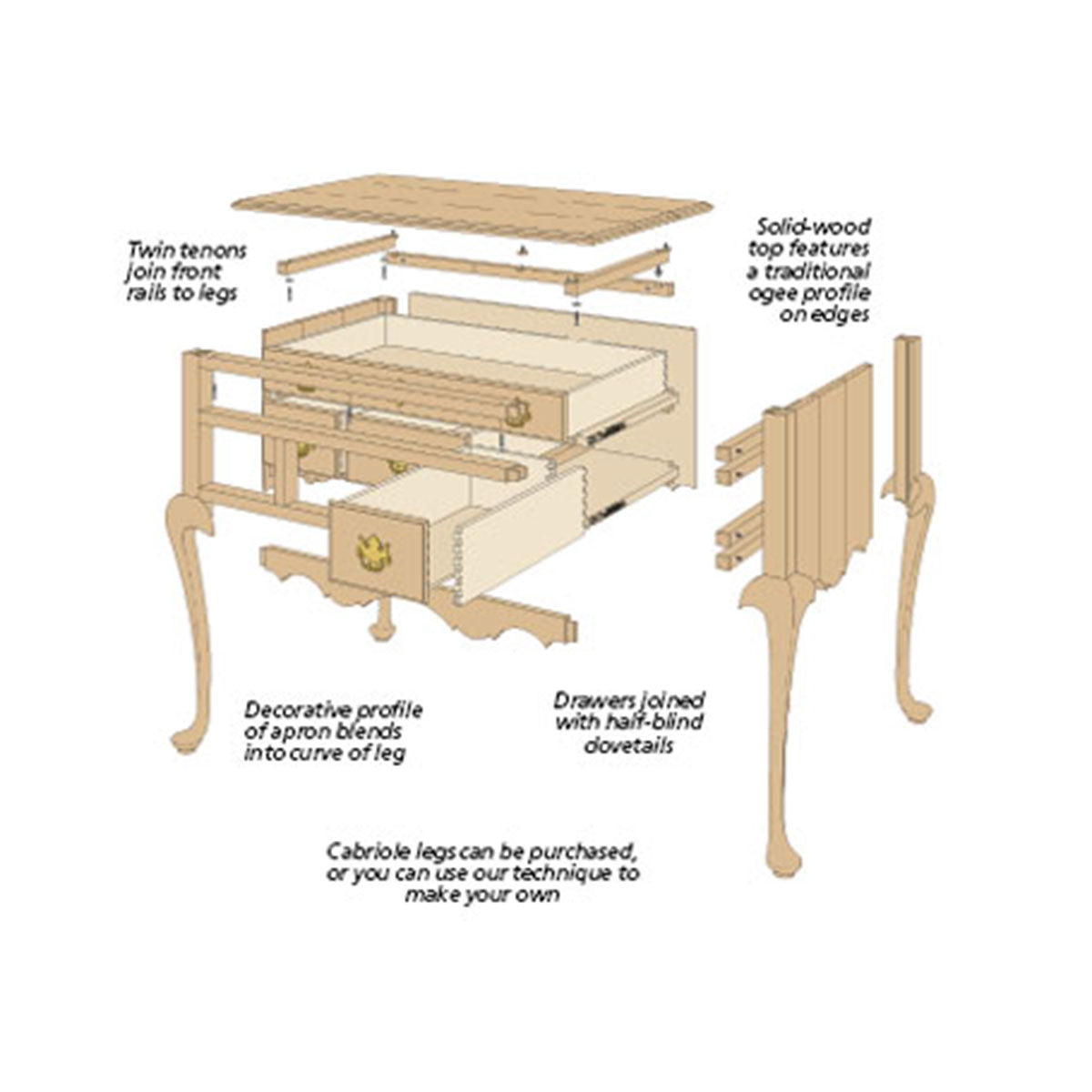 Woodsmith Queen Anne Lowboy Plan