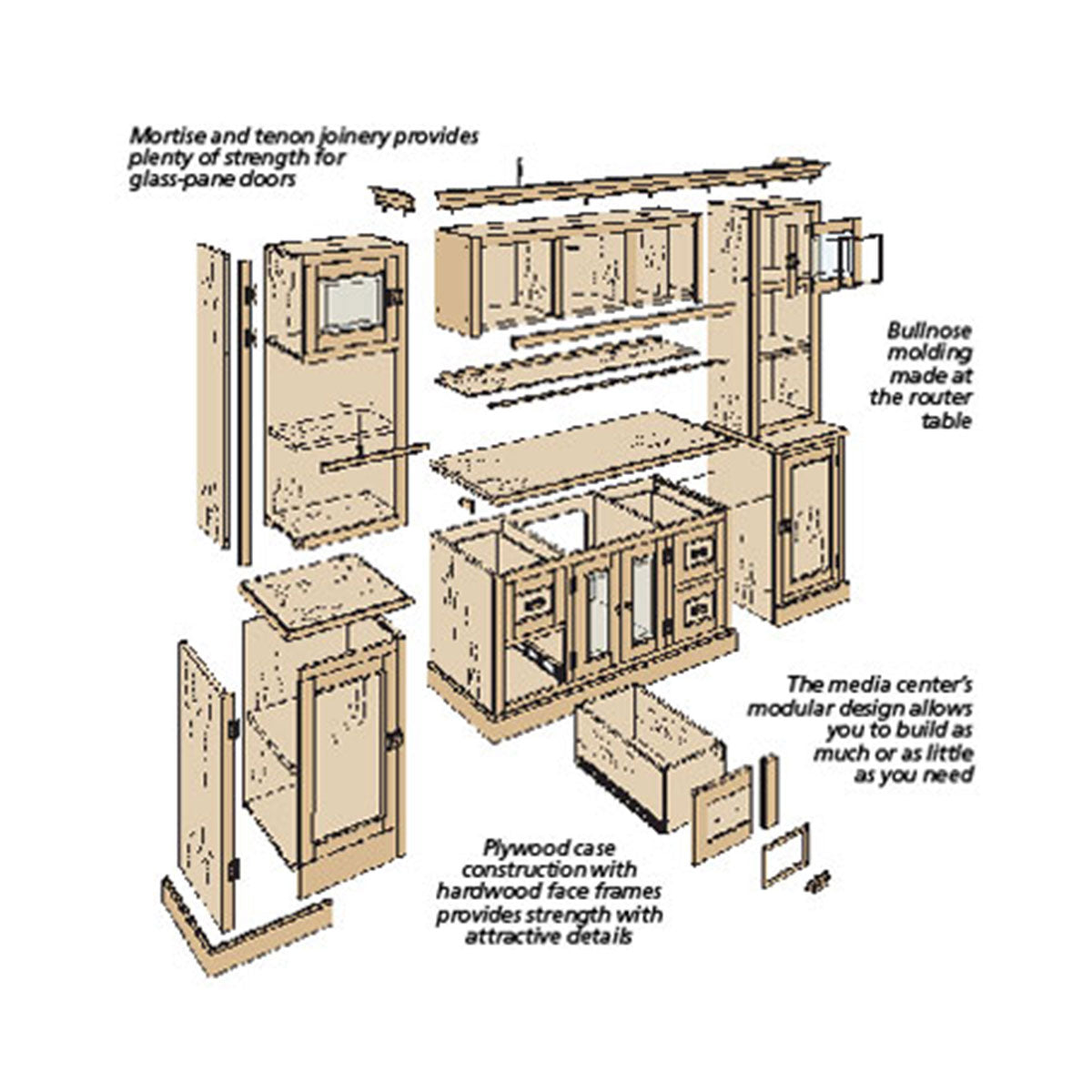 Woodsmith Flat-Screen Media Center Plan