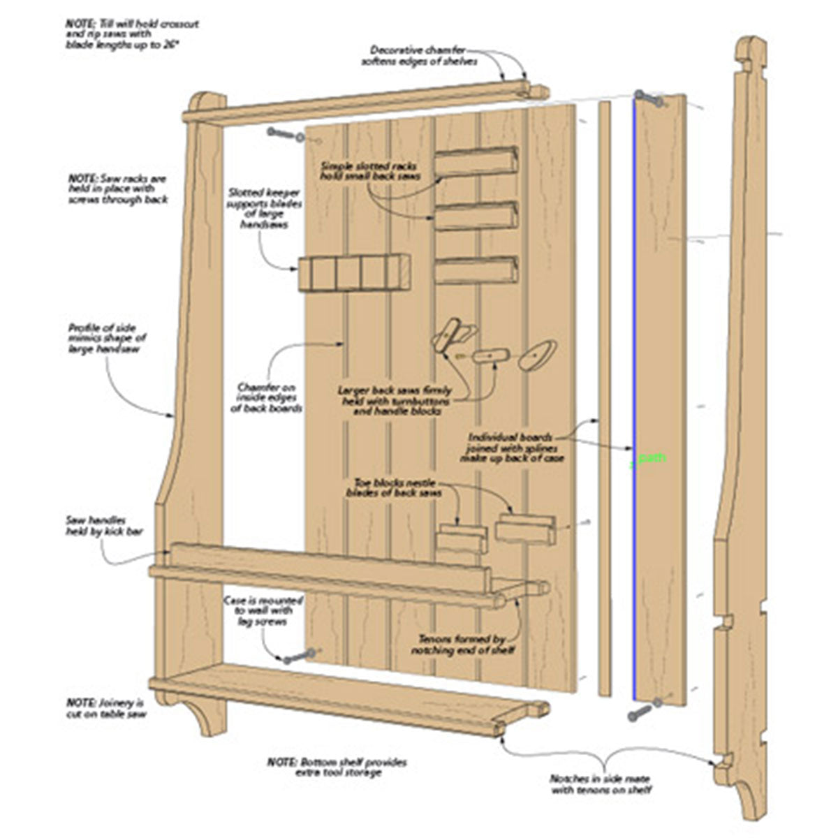 Woodsmith Cabinetmaker’s Saw Till Plan