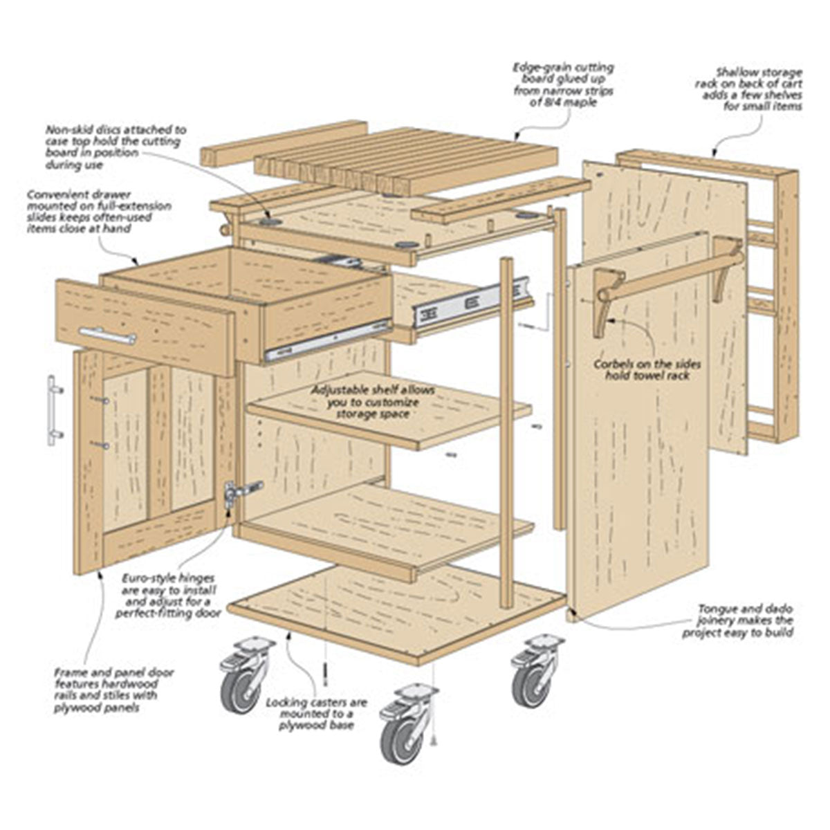 Woodsmith Kitchen Cart Standard Plan & Premium Shop Drawings