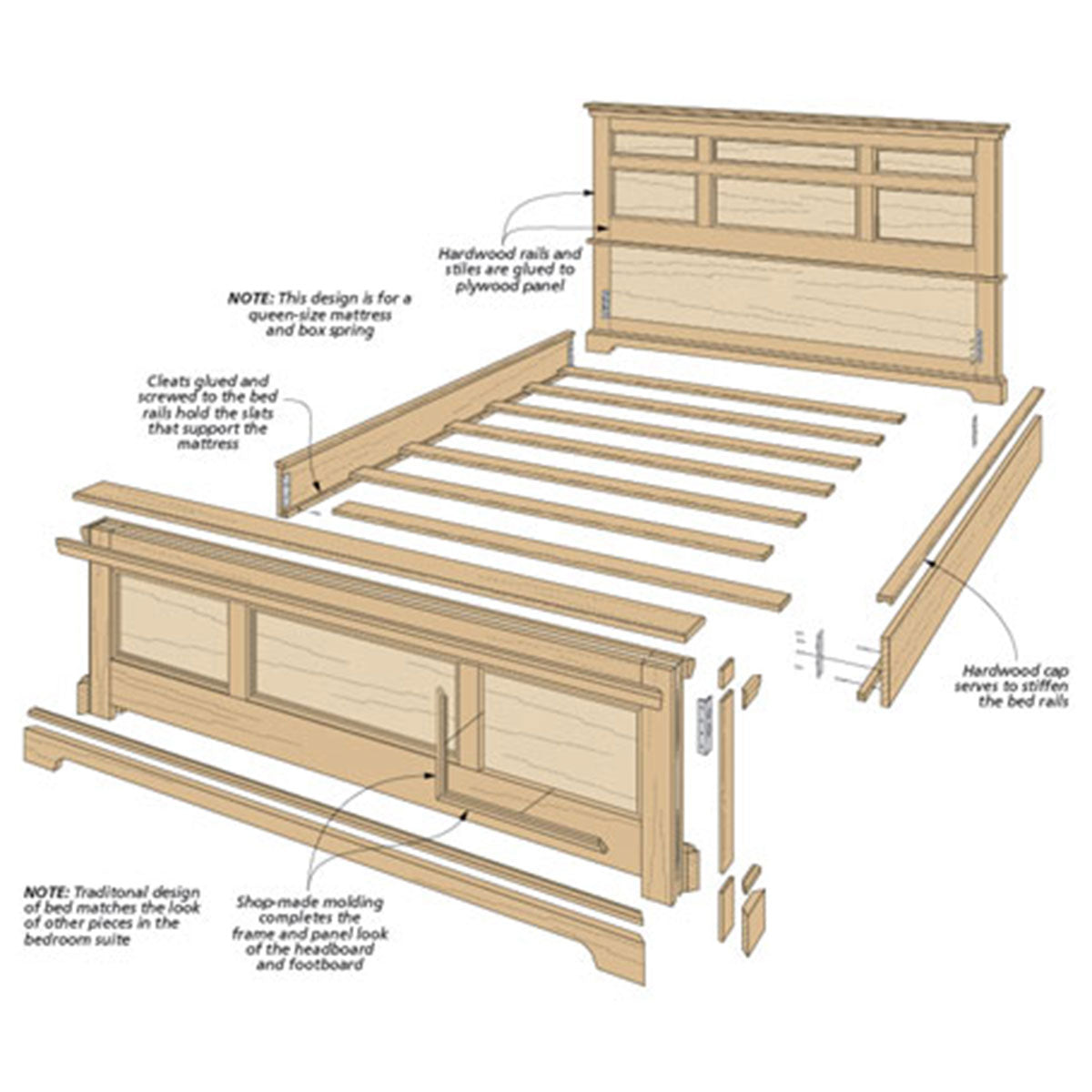 Woodsmith Bedroom Suite Oak Bed Standard Plan & Premium Shop Drawings