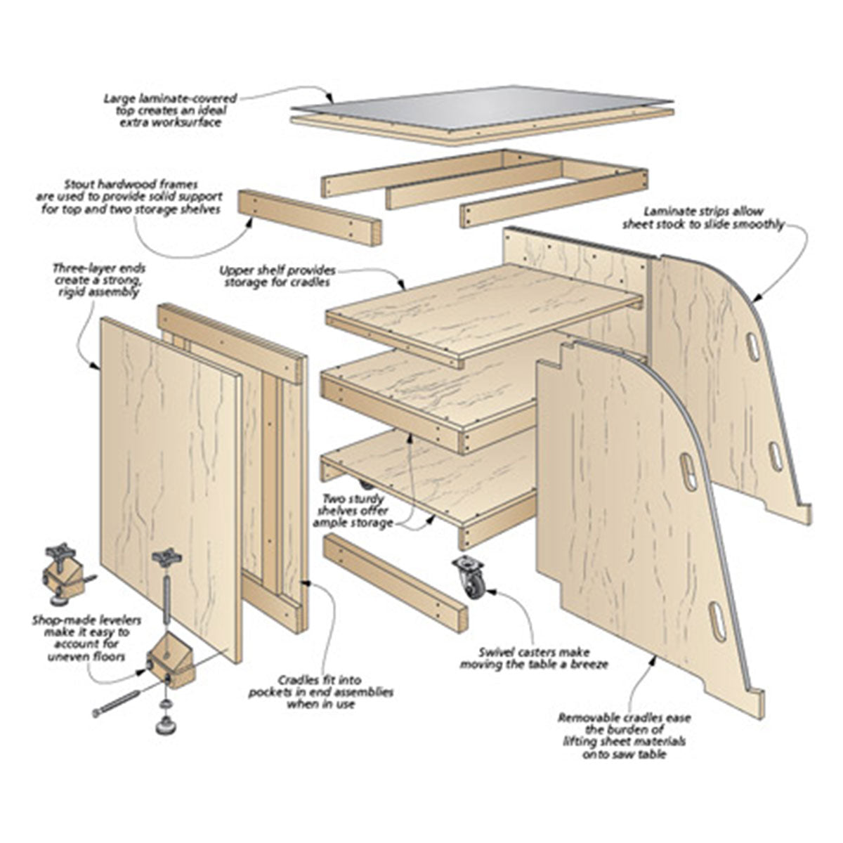 Woodsmith Ultimate Outfeed Table Standard Plan & Premium Shop Drawings