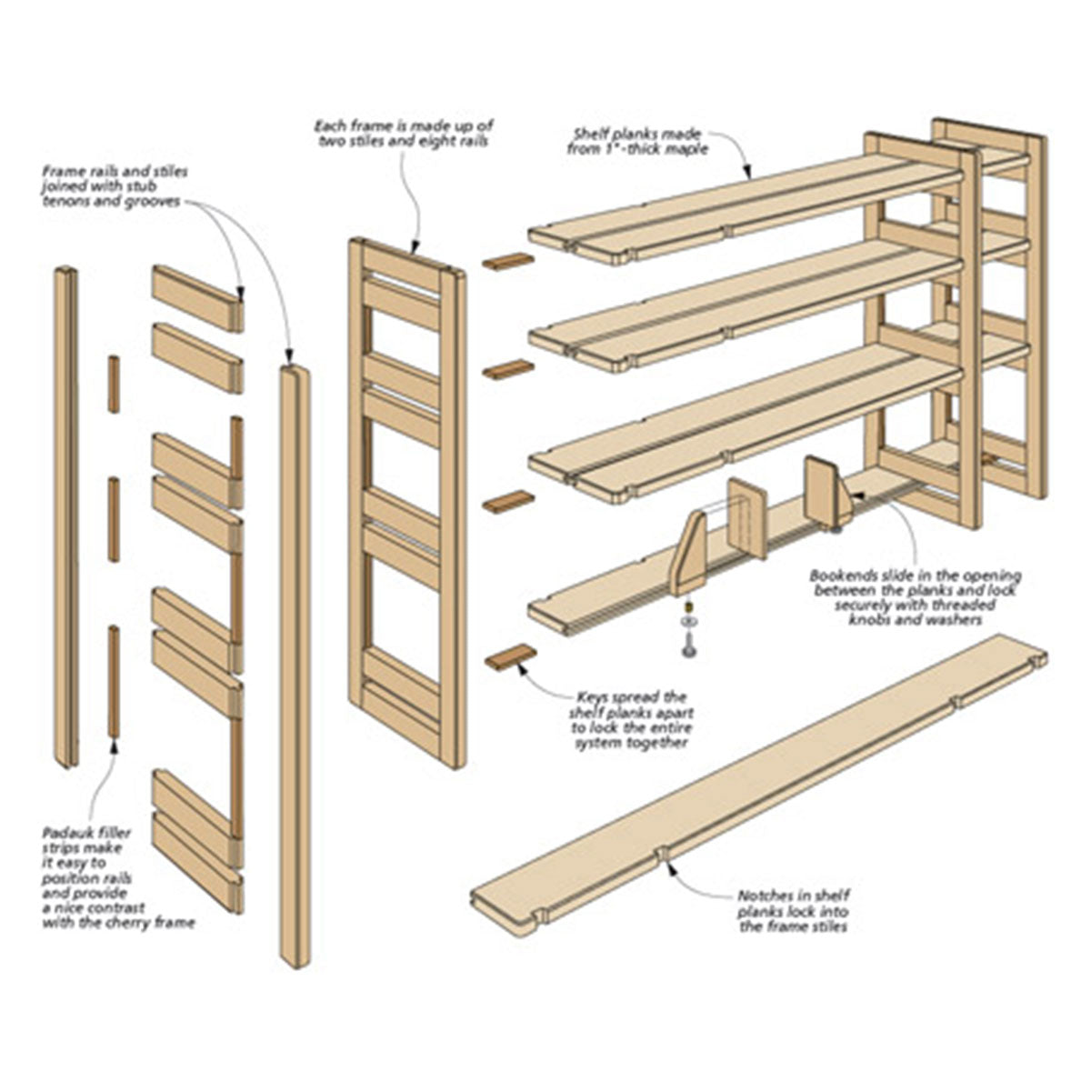 Woodsmith Knock-Down Shelving System Plan