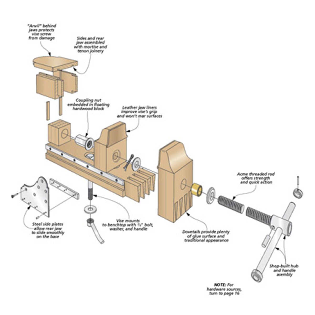 Woodsmith Multipurpose Auxiliary Vise Standard Plan & Premium Shop Drawings