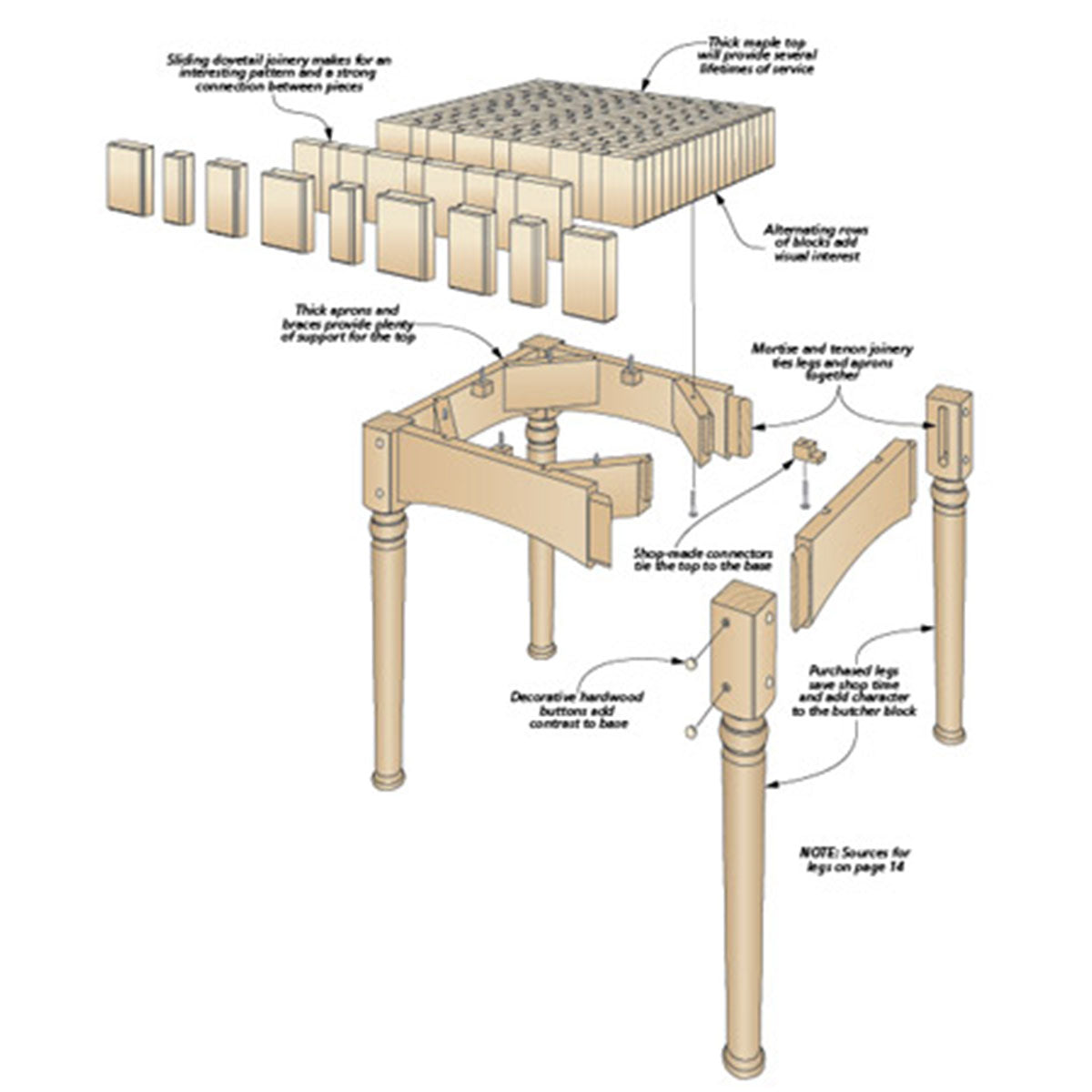 Woodsmith Butcher Block Standard Plan & Premium Shop Drawings