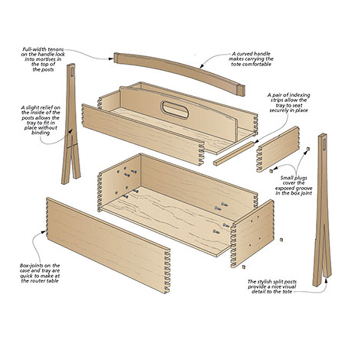 Woodsmith Stackable Tool Tote Standard Plan & Premium Shop Drawings