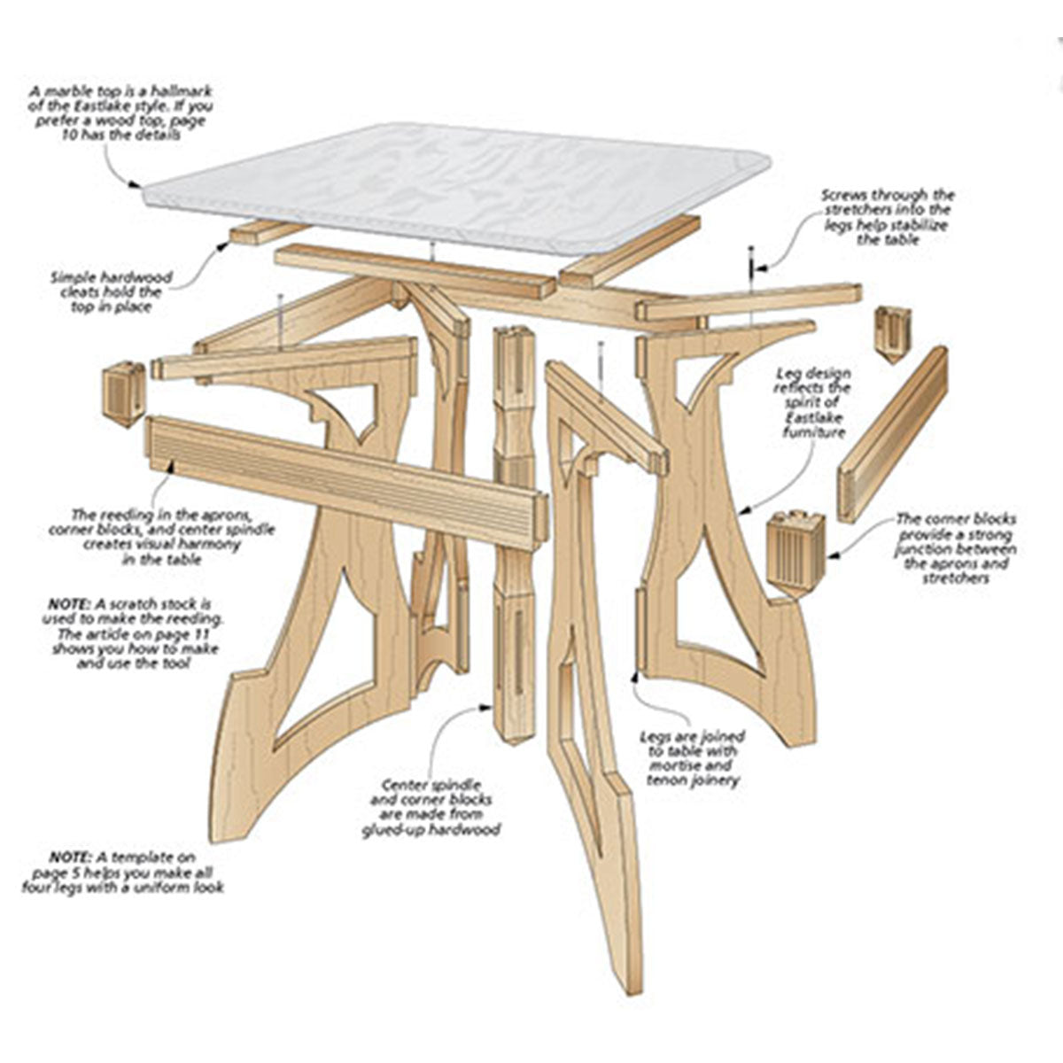 Woodsmith Eastlake Table Plan