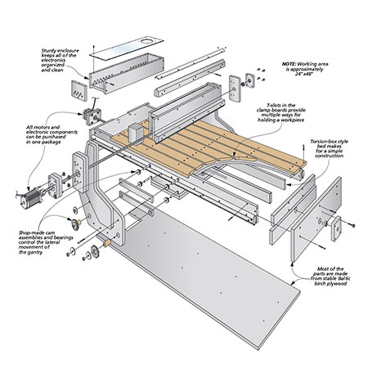 Woodsmith CNC Router Standard Plan & Premium Shop Drawings