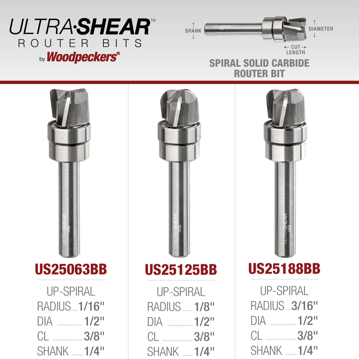 Compact Bowl Router Bits - Carbide Head - 3-Flute