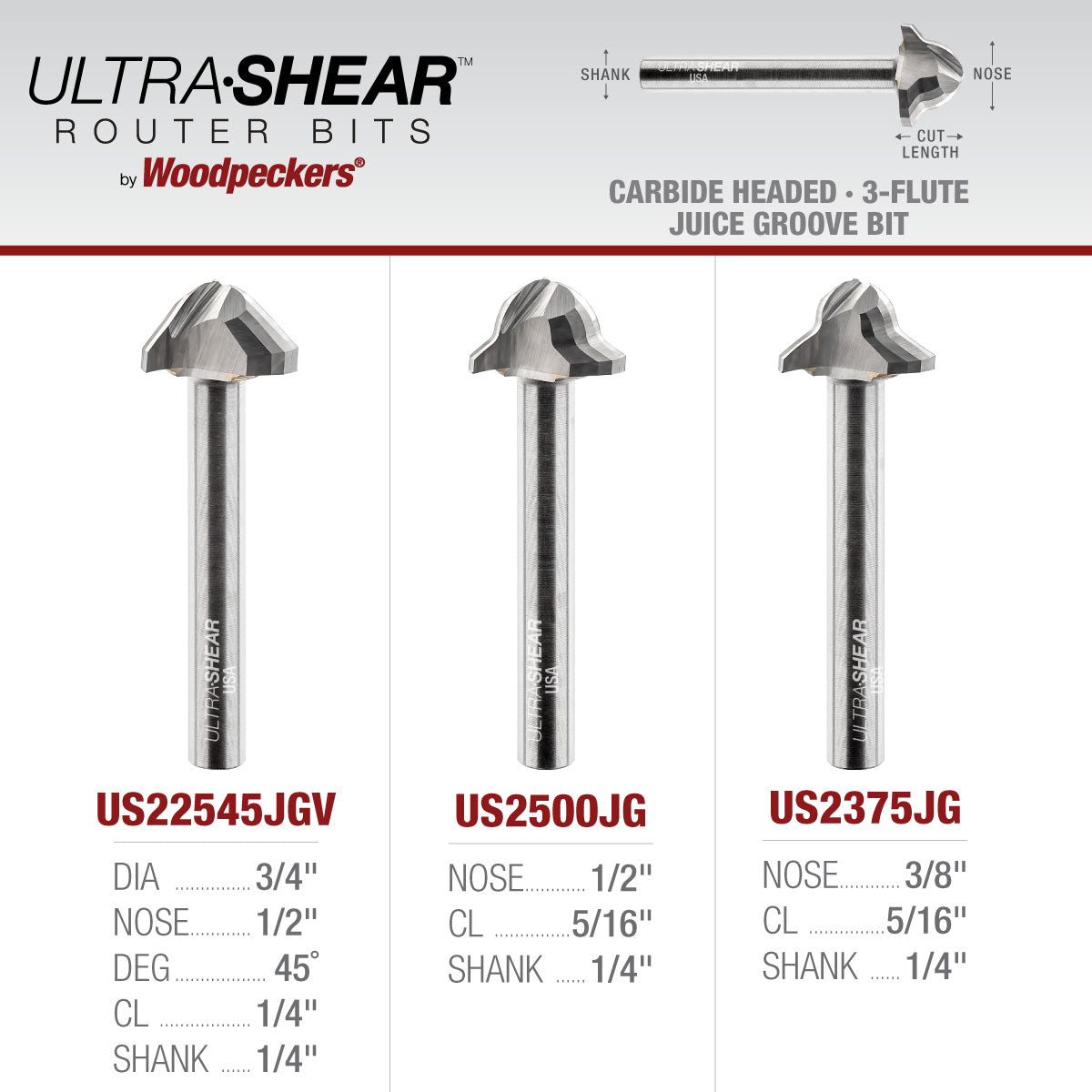 Juice Groove Router Bits - Round Nose - Carbide Head - 3-Flute
