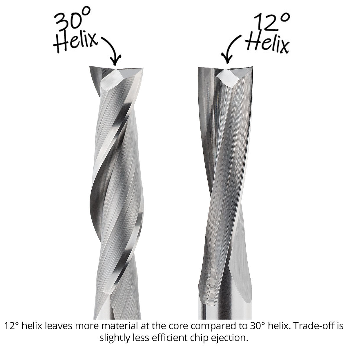 Raised Land Mortise and Tenon Router Bits - Solid Carbide