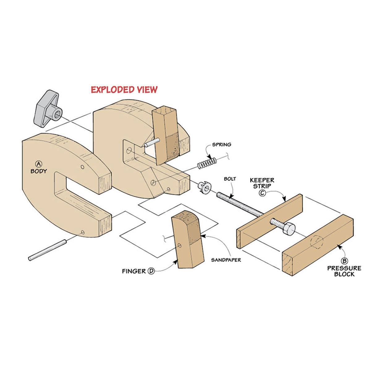 Woodsmith Edge Clamps Plans