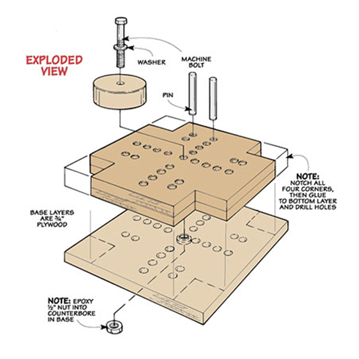 Woodsmith Scroll-Bending Jig Plans