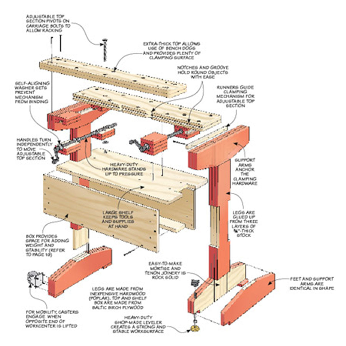Woodsmith Project Workcenter Standard Plan & Premium Shop Drawings