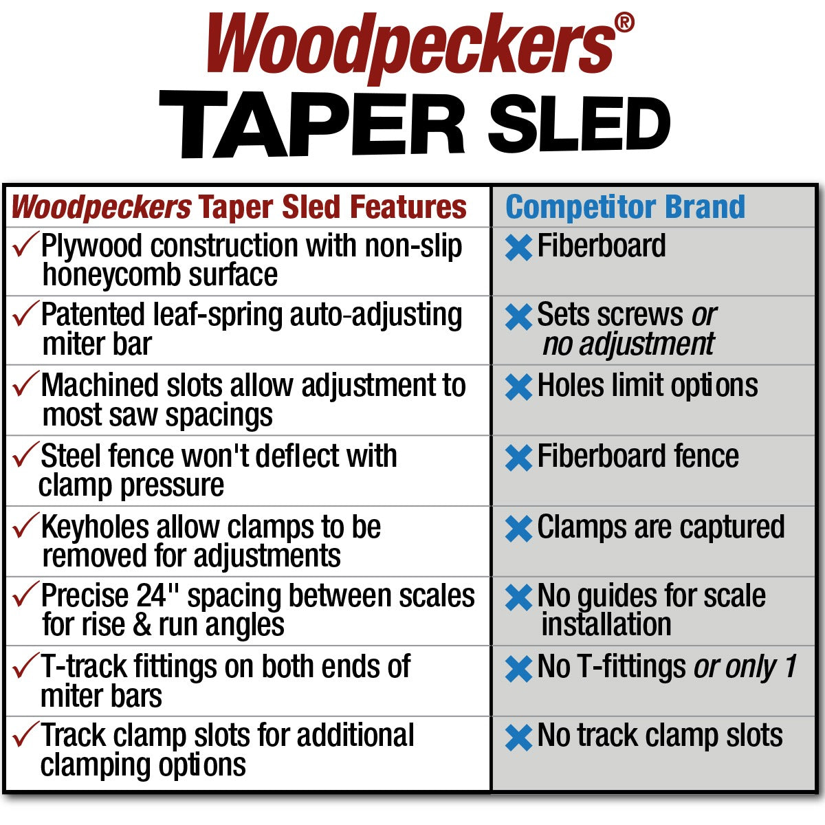 Taper Sled