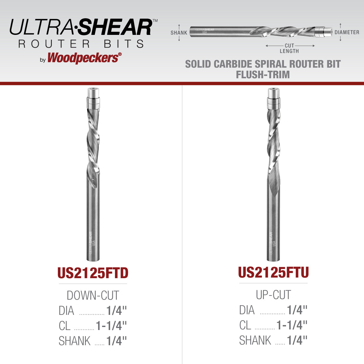 Flush Trim Router Bits - Solid Carbide - 1/4 Diameter - 2 Flute