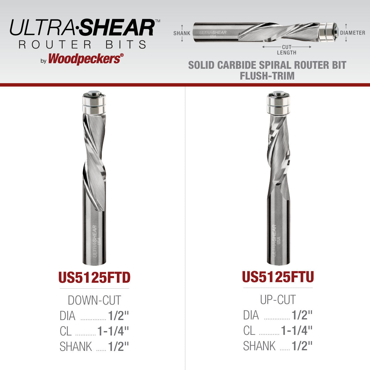 Flush Trim Router Bits - Solid Carbide - 1/2 Diameter - 2 Flute